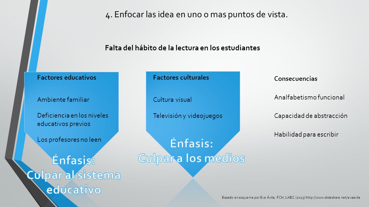 4. Enfocar las idea en uno o mas puntos de vista.