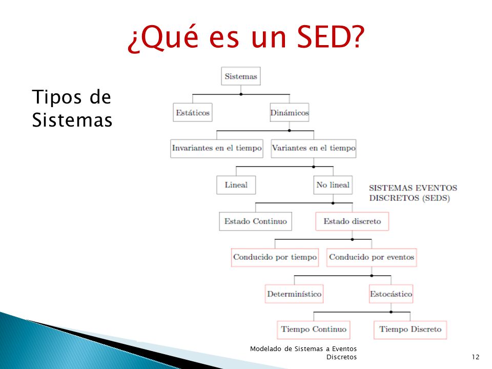 ¿Qué es un SED Tipos de Sistemas