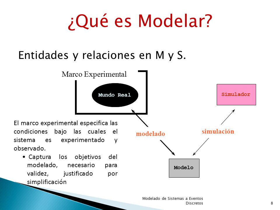 ¿Qué es Modelar Entidades y relaciones en M y S. Marco Experimental