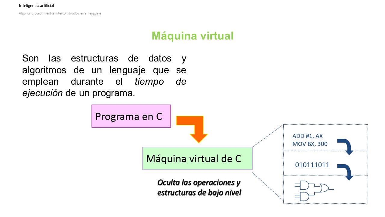 Máquina virtual Son las estructuras de datos y algoritmos de un lenguaje que se emplean durante el tiempo de ejecución de un programa.