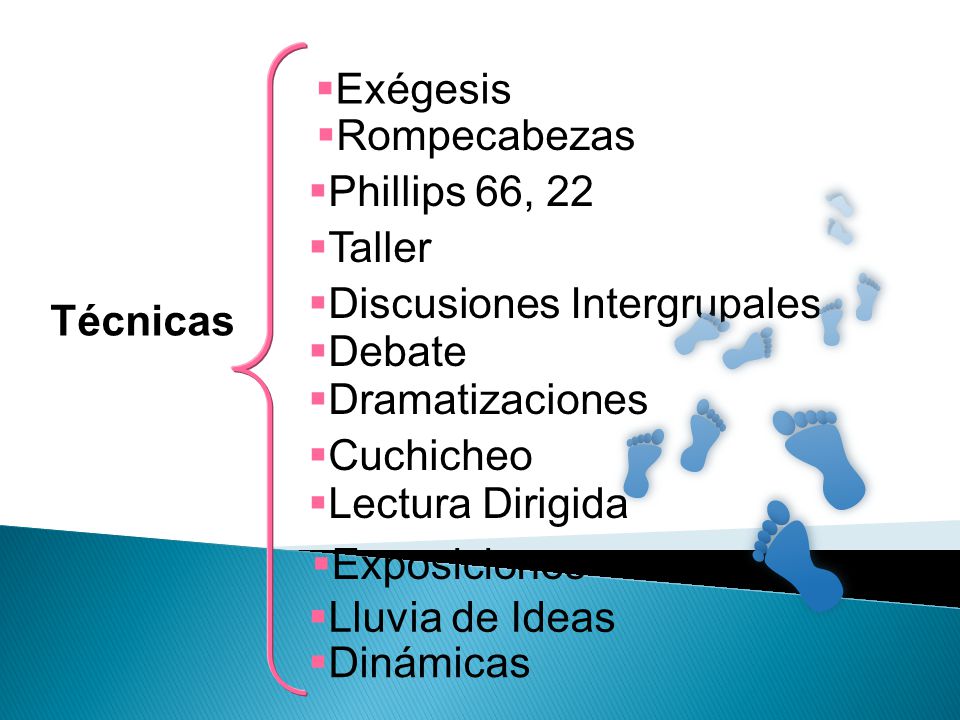 Rompecabezas Phillips 66, 22. Taller. Discusiones Intergrupales. Debate. Dramatizaciones. Cuchicheo.
