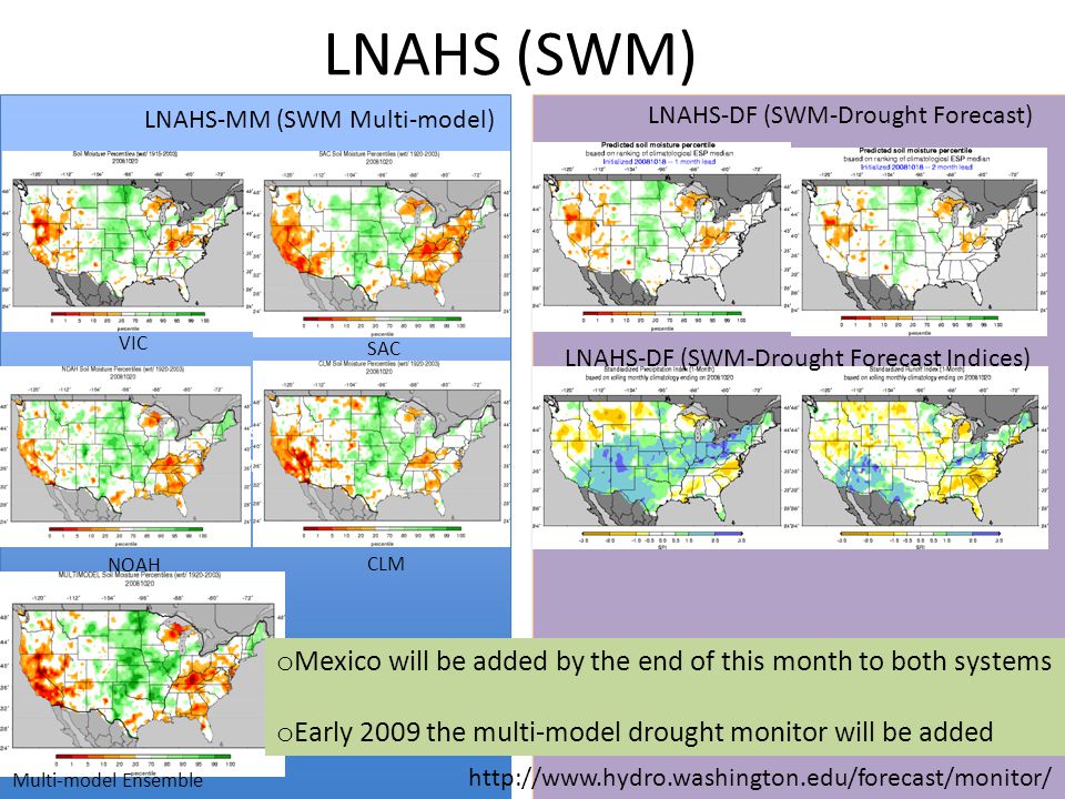 LNAHS (SWM)   LNAHS-MM (SWM Multi-model) LNAHS-DF (SWM-Drought Forecast)