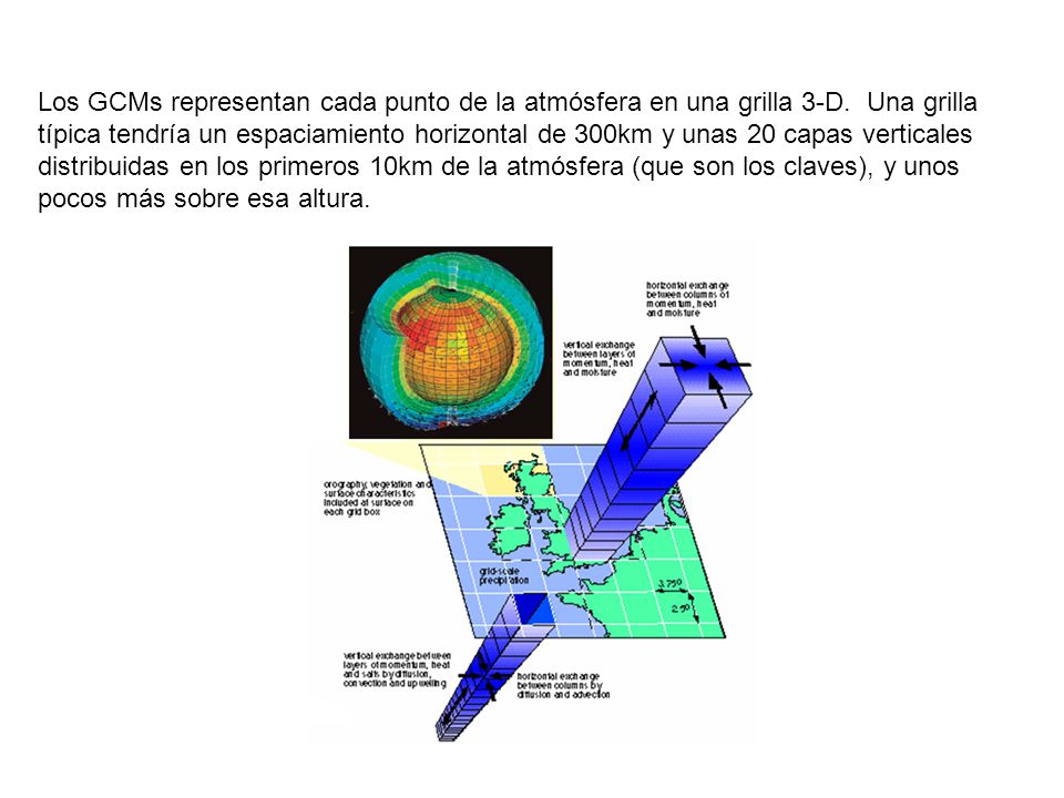 Los GCMs representan cada punto de la atmósfera en una grilla 3-D