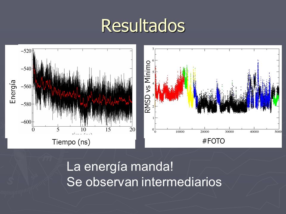 Resultados La energía manda! Se observan intermediarios RMSD vs Mínimo