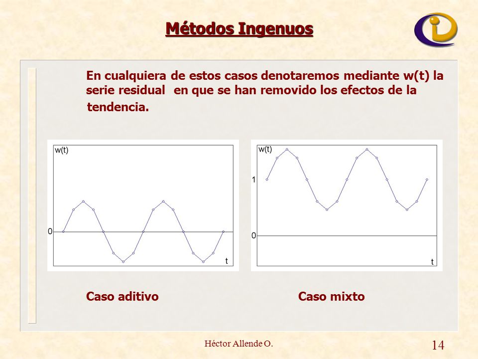 Métodos Ingenuos En cualquiera de estos casos denotaremos mediante w(t) la serie residual en que se han removido los efectos de la.