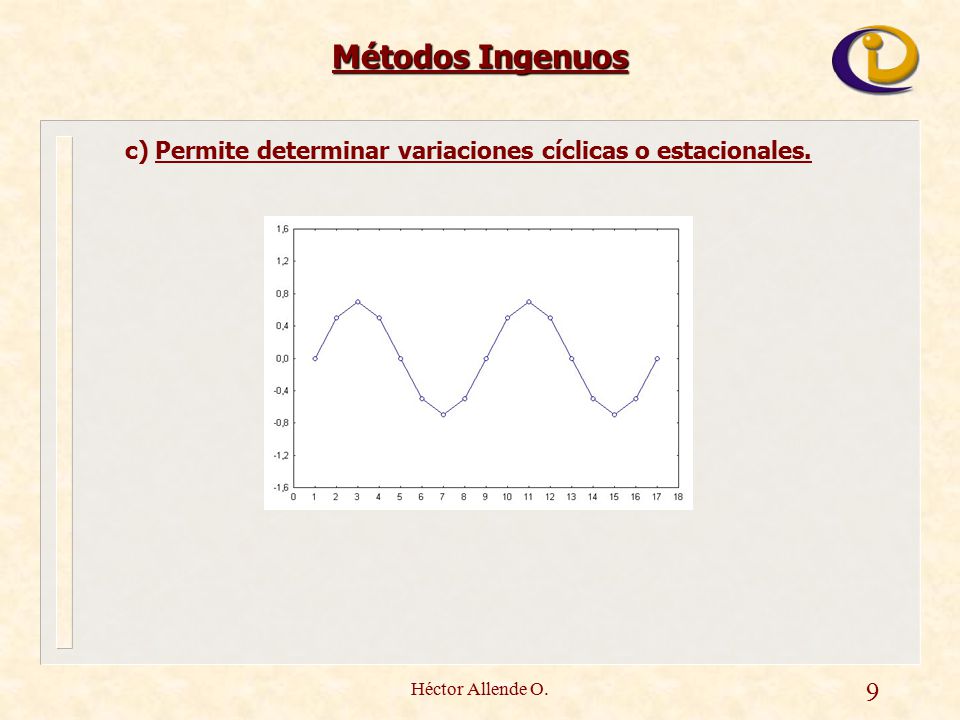 Métodos Ingenuos c) Permite determinar variaciones cíclicas o estacionales. Héctor Allende O. 9