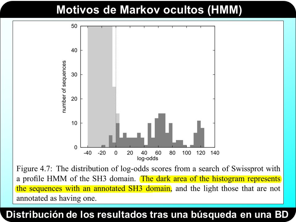 Distribución de los resultados tras una búsqueda en una BD
