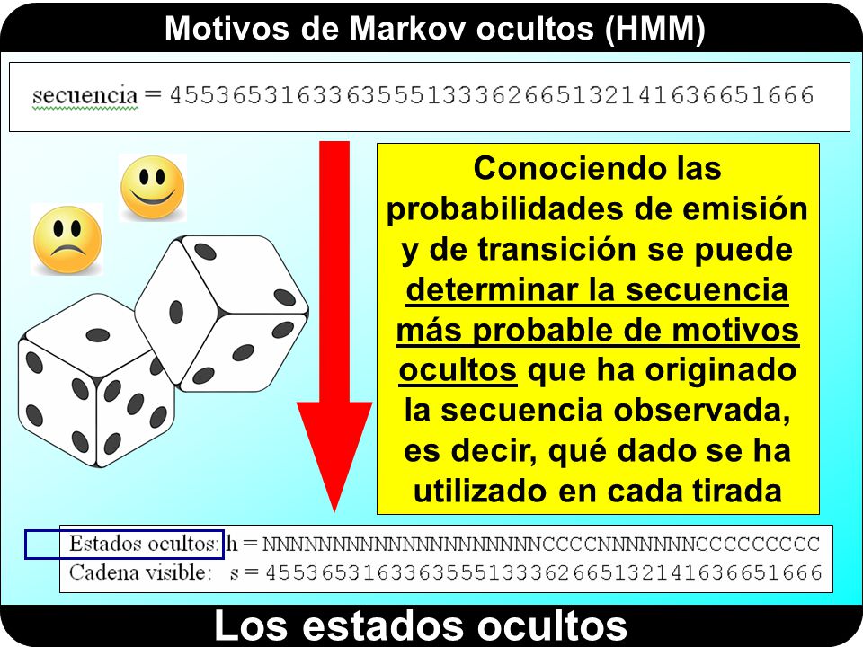 Conociendo las probabilidades de emisión y de transición se puede determinar la secuencia más probable de motivos ocultos que ha originado la secuencia observada, es decir, qué dado se ha utilizado en cada tirada