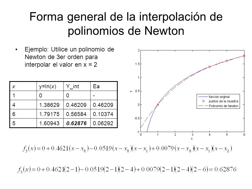 Forma general de la interpolación de polinomios de Newton