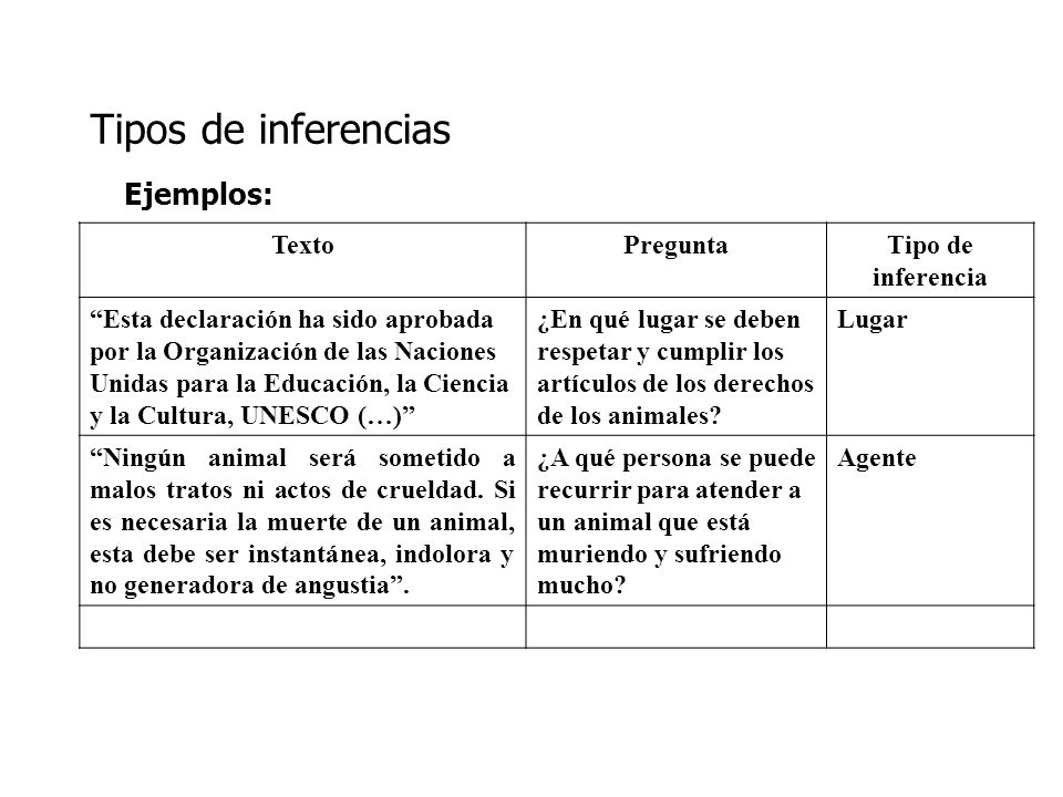 Tipos de inferencias Ejemplos: Texto Pregunta Tipo de inferencia
