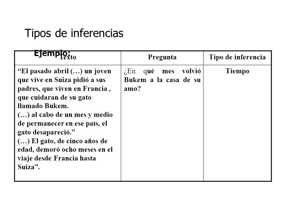 Tipos de inferencias Ejemplo: Texto Pregunta Tipo de inferencia