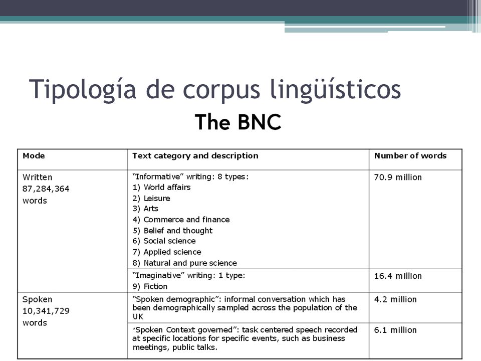 Tipología de corpus lingüísticos
