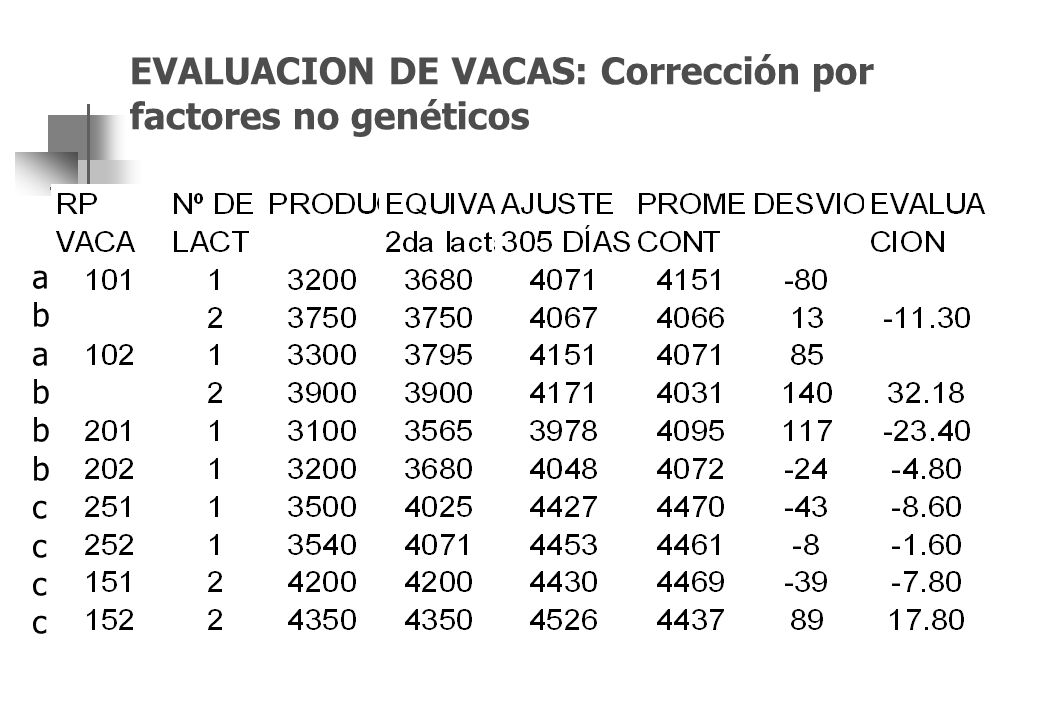EVALUACION DE VACAS: Corrección por factores no genéticos