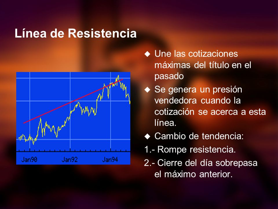 Línea de Resistencia Une las cotizaciones máximas del título en el pasado.