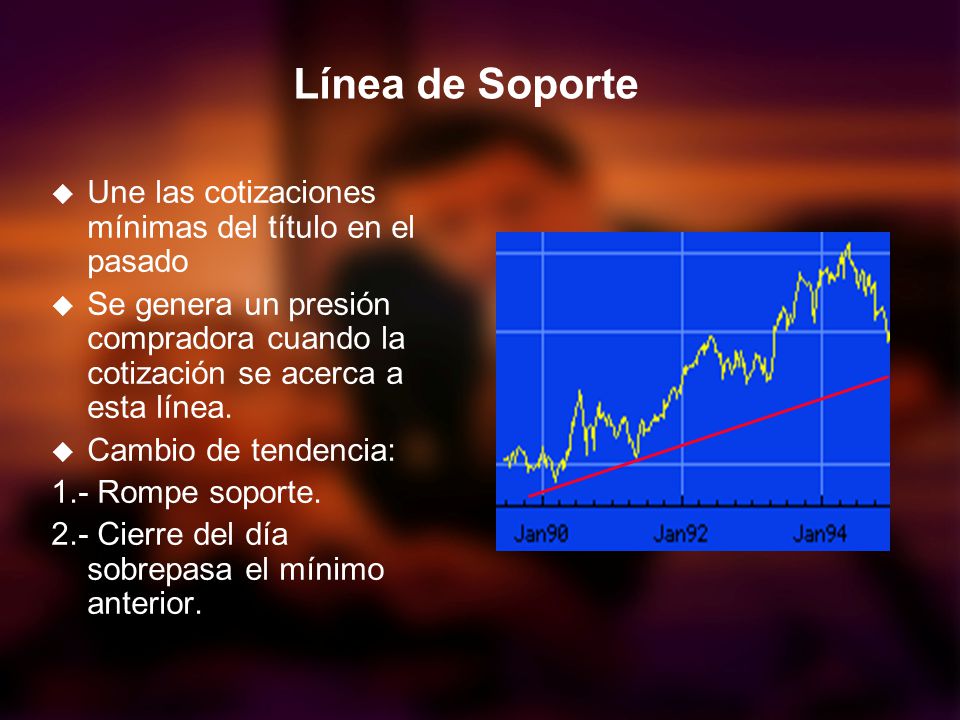 Línea de Soporte Une las cotizaciones mínimas del título en el pasado