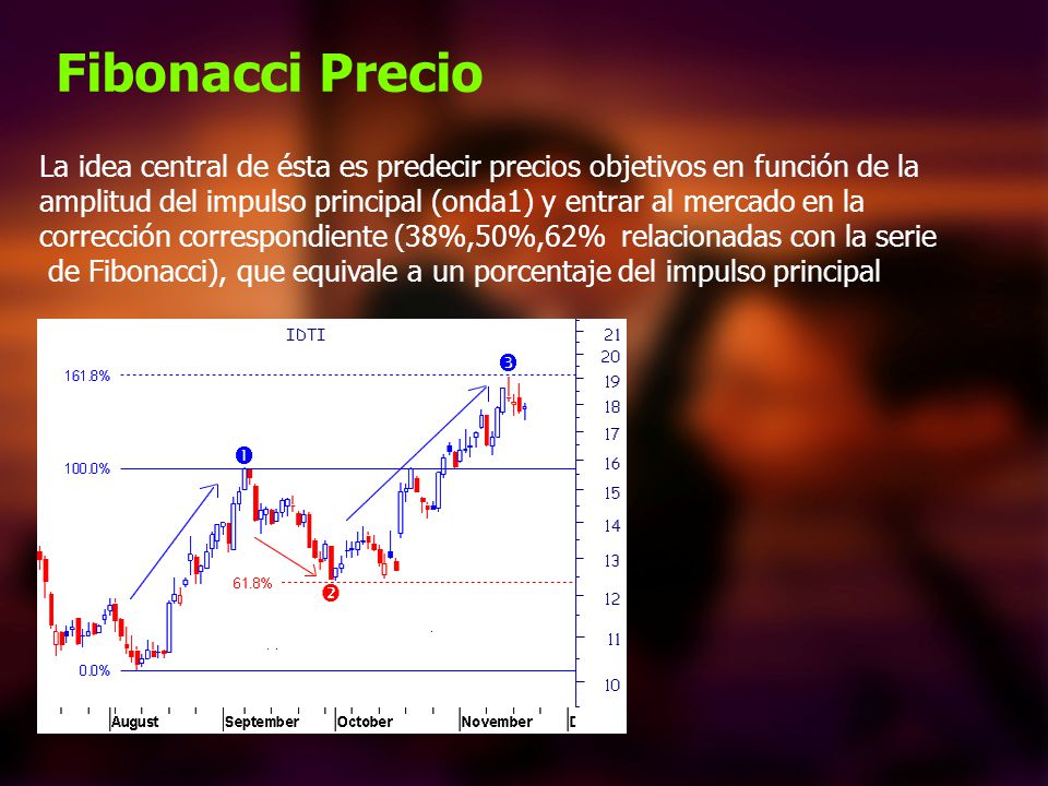 Fibonacci Precio La idea central de ésta es predecir precios objetivos en función de la.