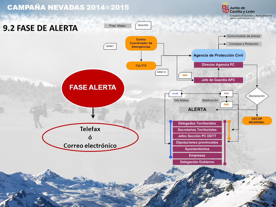 9.2 FASE DE ALERTA CAMPAÑA NEVADAS 20142015 FASE ALERTA Telefax ó