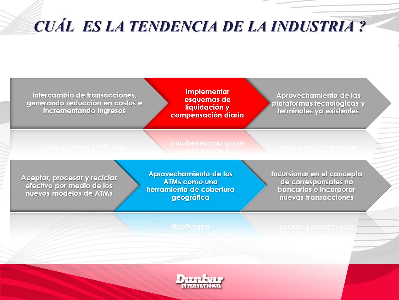 CUÁL ES LA TENDENCIA DE LA INDUSTRIA