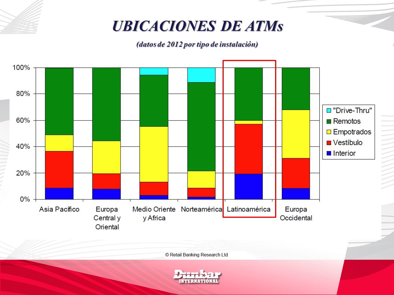 (datos de 2012 por tipo de instalación)