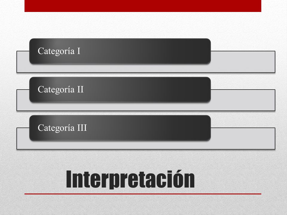 Categoría I Categoría II Categoría III Interpretación