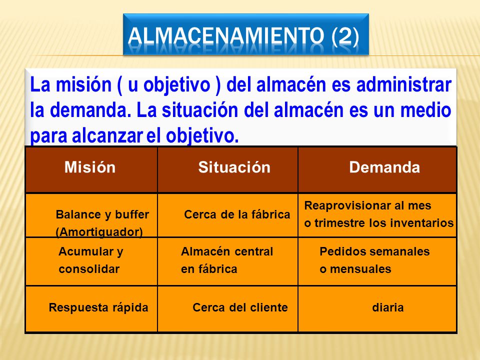 Almacenamiento (2) La misión ( u objetivo ) del almacén es administrar la demanda. La situación del almacén es un medio para alcanzar el objetivo.