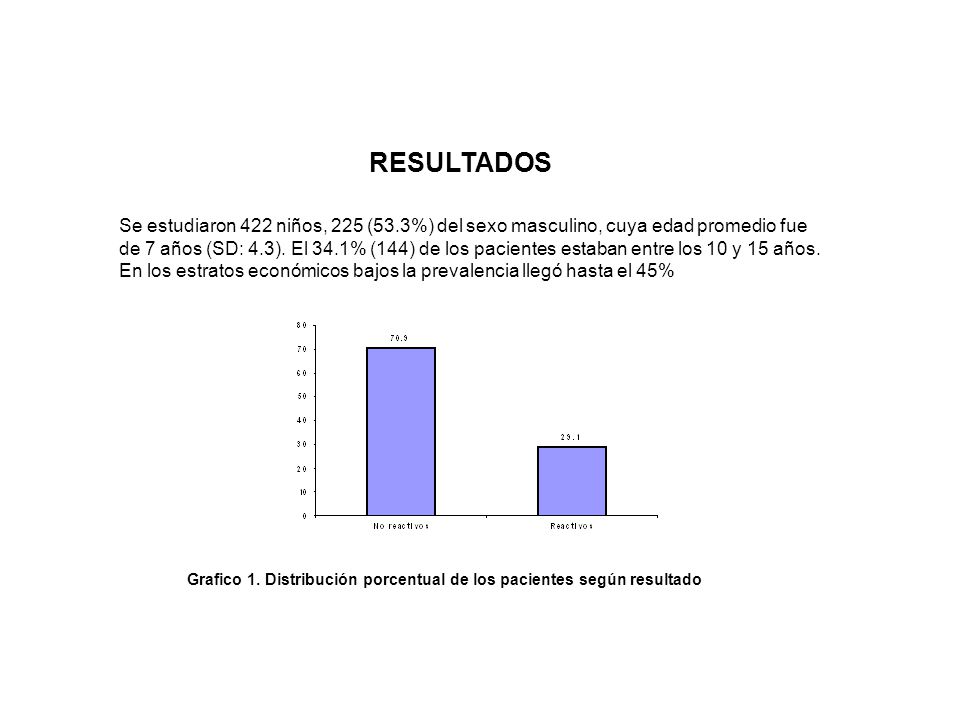 RESULTADOS Se estudiaron 422 niños, 225 (53.3%) del sexo masculino, cuya edad promedio fue.