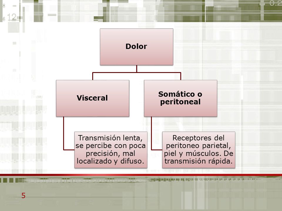 Dolor Visceral. Transmisión lenta, se percibe con poca precisión, mal localizado y difuso. Somático o peritoneal.
