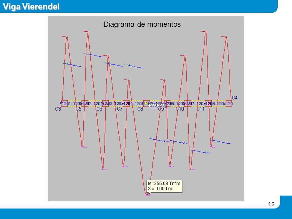 Viga Vierendel Diagrama de momentos 12