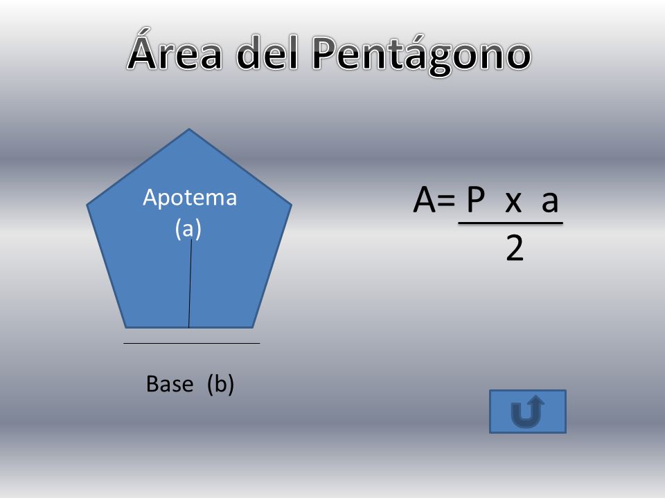 Área del Pentágono Apotema (a) A= P x a 2 Base (b)