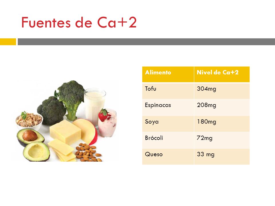Fuentes de Ca+2 Alimento Nivel de Ca+2 Tofu 304mg Espinacas 208mg Soya