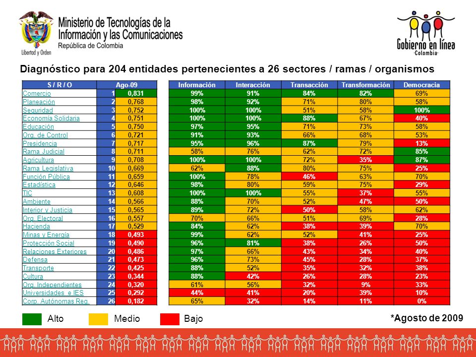 Diagnóstico para 204 entidades pertenecientes a 26 sectores / ramas / organismos