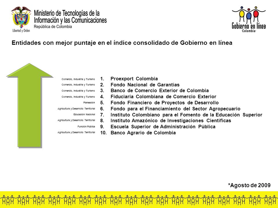 Entidades con mejor puntaje en el índice consolidado de Gobierno en línea