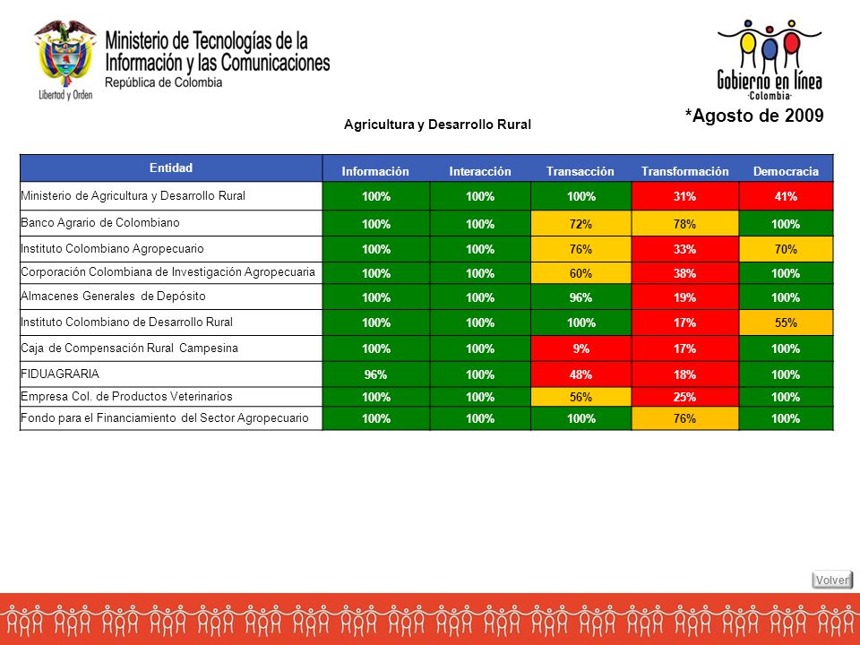 *Agosto de 2009 Agricultura y Desarrollo Rural Entidad Información