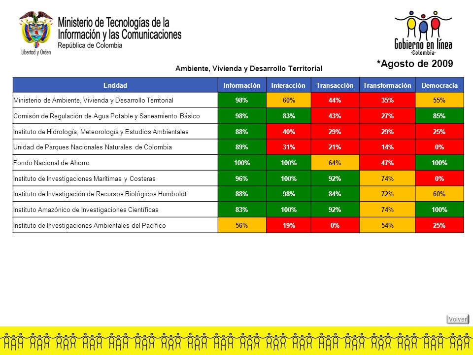 *Agosto de 2009 Ambiente, Vivienda y Desarrollo Territorial Entidad