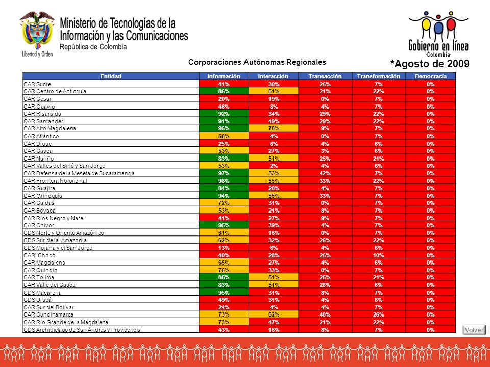 *Agosto de 2009 Corporaciones Autónomas Regionales Volver Entidad