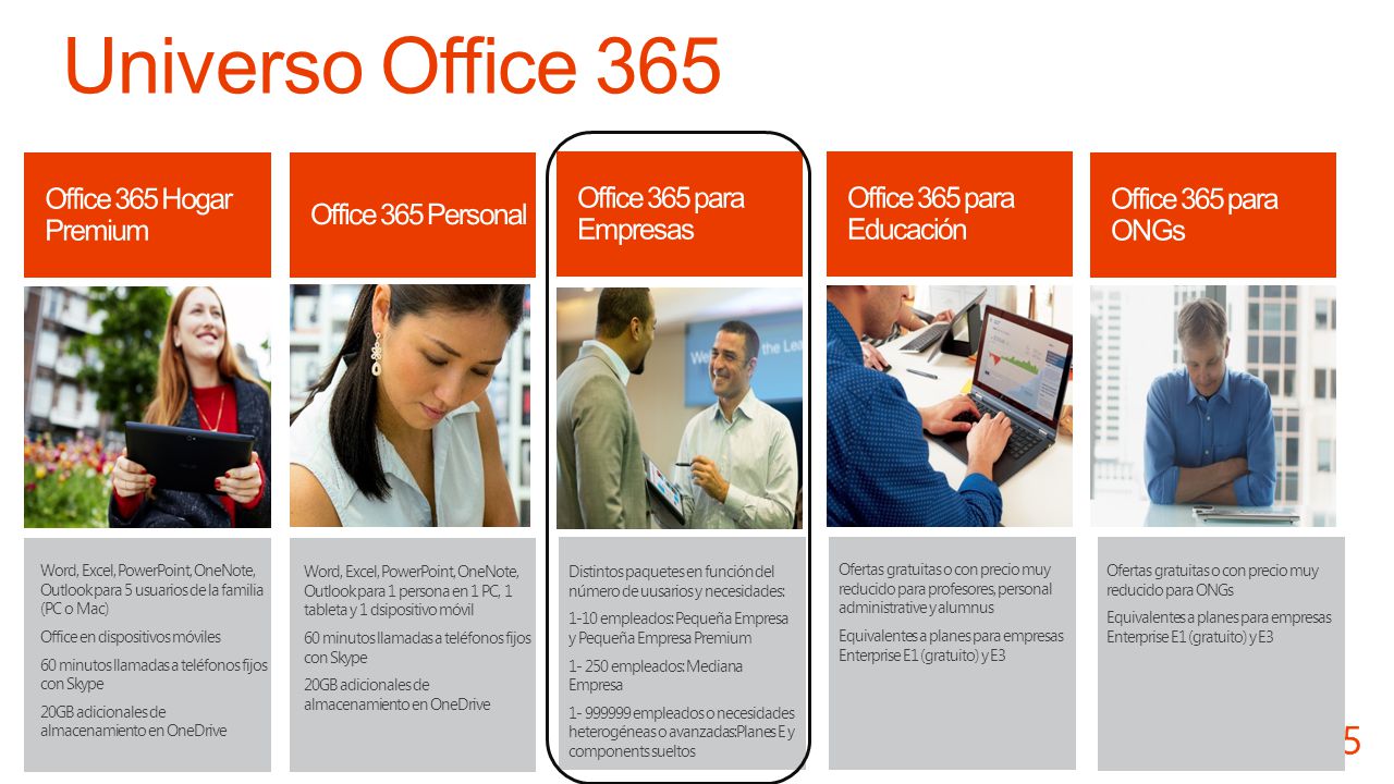 Office 365 Actualización marzo 2014 Microsoft Office365 4/13/ ppt descargar