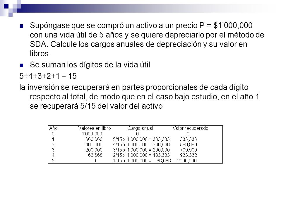 Supóngase que se compró un activo a un precio P = $1’000,000 con una vida útil de 5 años y se quiere depreciarlo por el método de SDA. Calcule los cargos anuales de depreciación y su valor en libros.