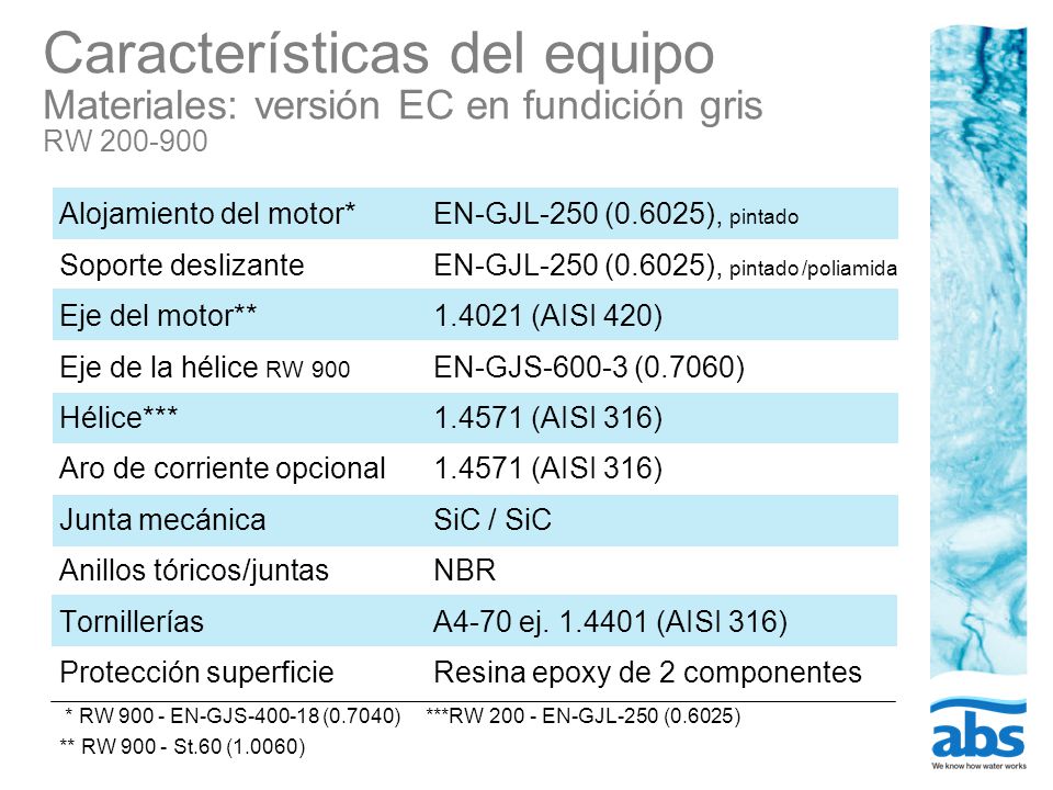 Características del equipo Materiales: versión EC en fundición gris RW