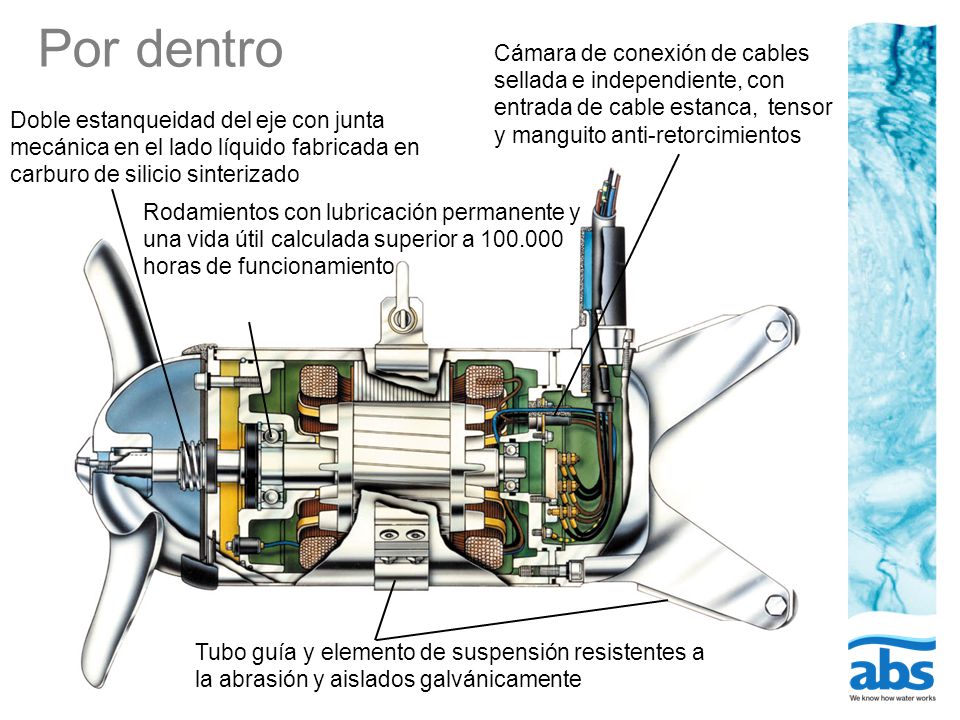 Por dentro Cámara de conexión de cables sellada e independiente, con entrada de cable estanca, tensor y manguito anti-retorcimientos.