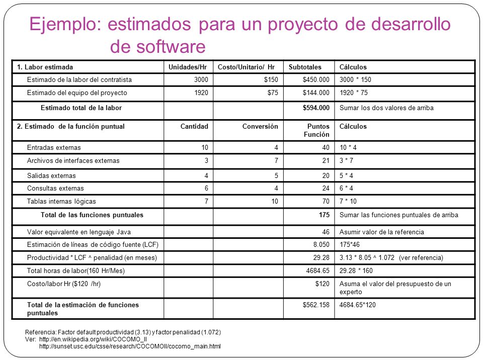 Resultado de imagen para presupuesto para un proyecto de Software