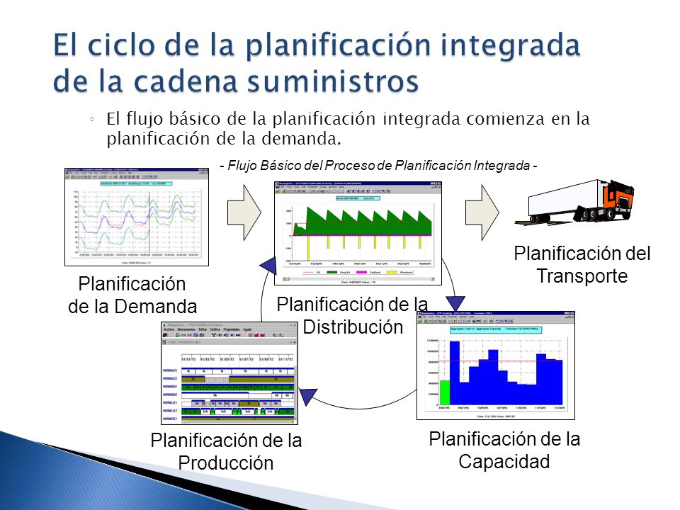 El ciclo de la planificación integrada de la cadena suministros