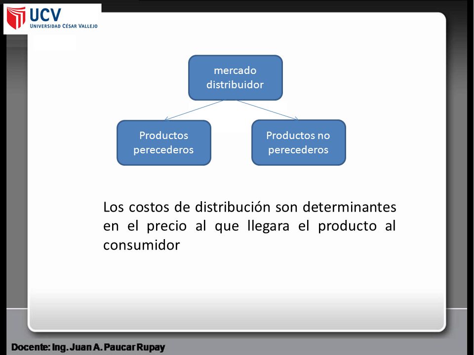 mercado distribuidor Los costos de distribución son determinantes en el precio al que llegara el producto al consumidor.