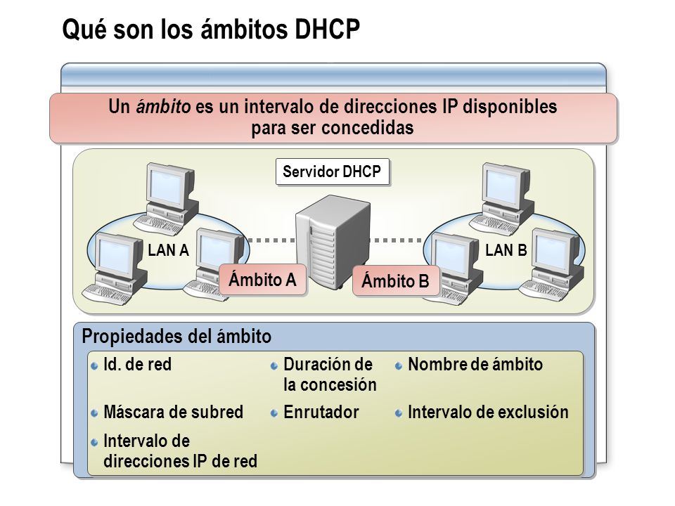 Qué son los ámbitos DHCP