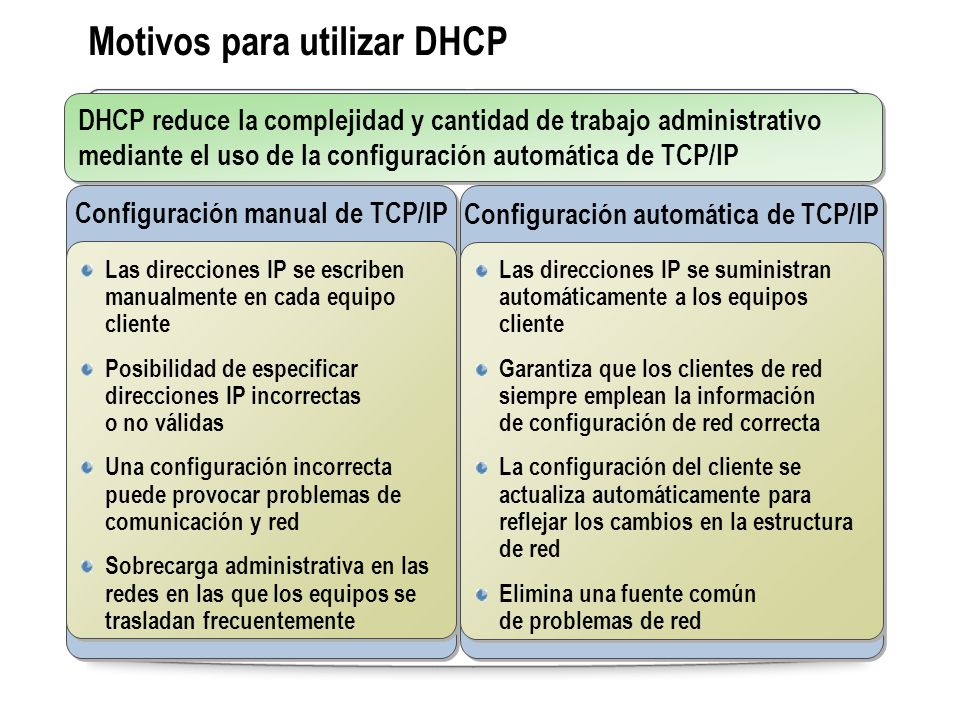 Motivos para utilizar DHCP
