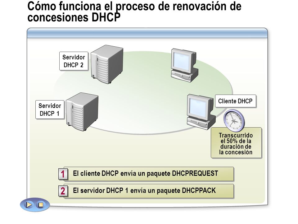 Cómo funciona el proceso de renovación de concesiones DHCP