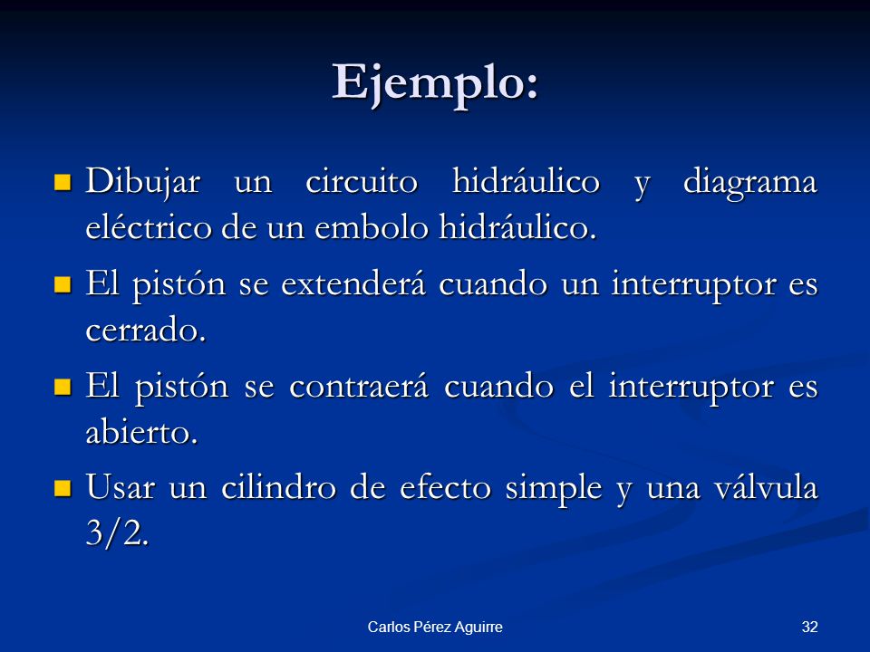 Ejemplo: Dibujar un circuito hidráulico y diagrama eléctrico de un embolo hidráulico. El pistón se extenderá cuando un interruptor es cerrado.