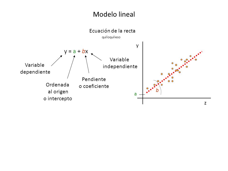 Modelo lineal y = a + bx Ecuación de la recta y Variable independiente