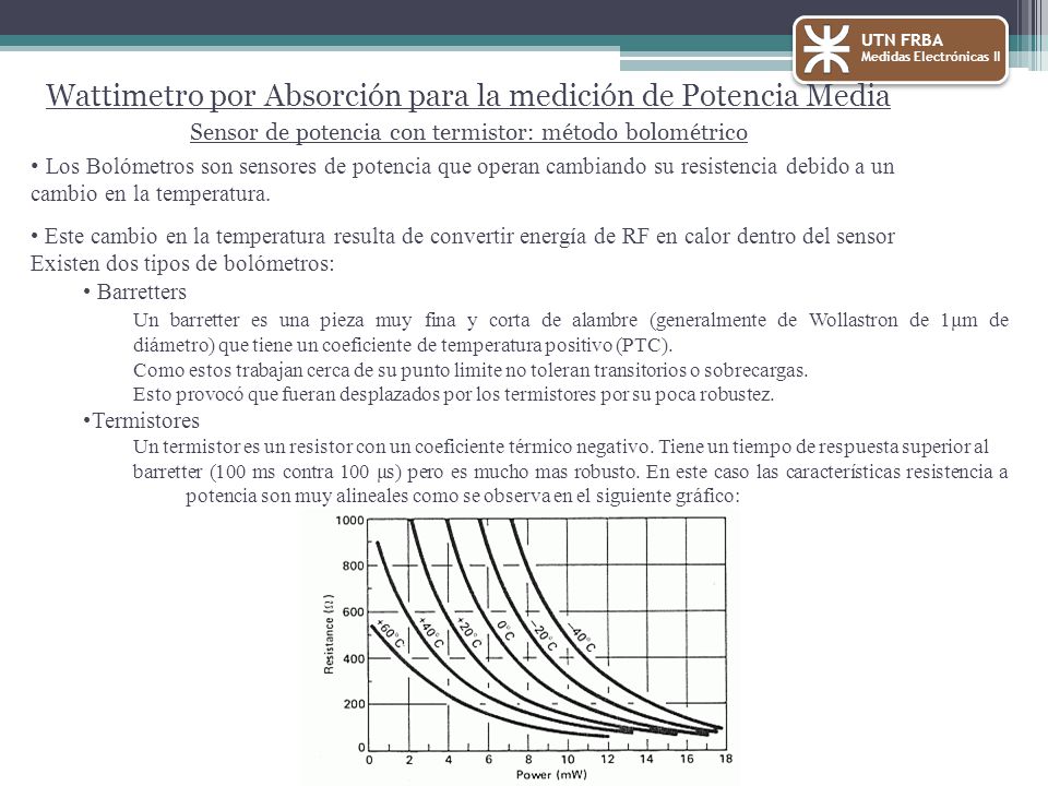 Wattimetro por Absorción para la medición de Potencia Media