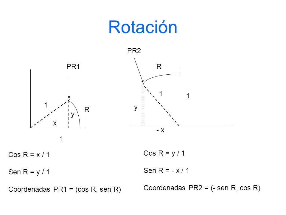 Rotación PR2 PR1 R y R y x - x 1 Cos R = x / 1 Sen R = y / 1