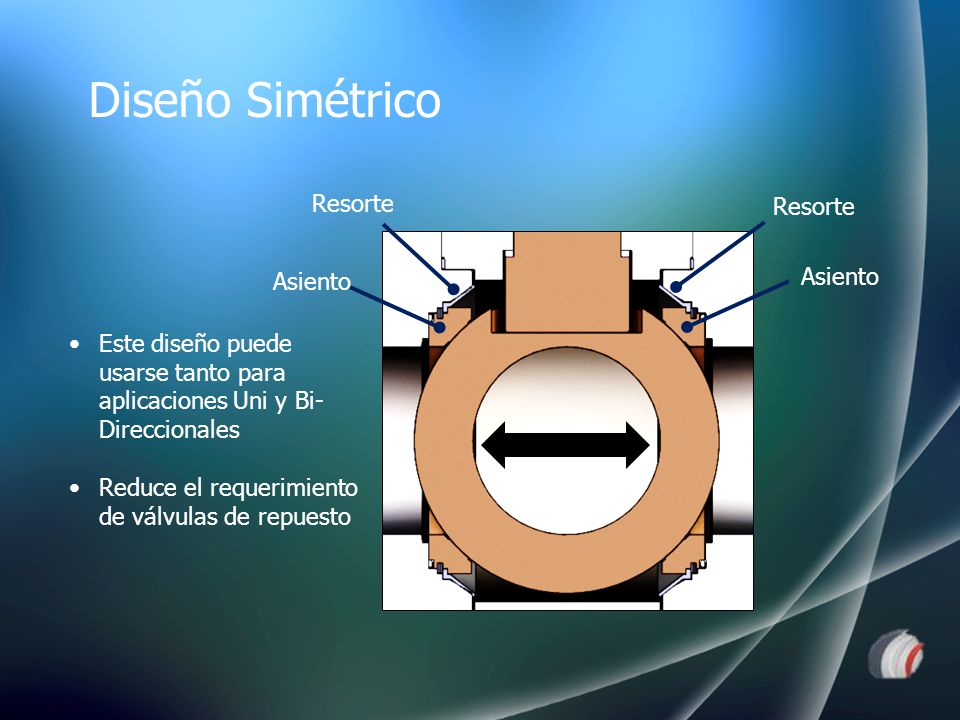 Diseño Simétrico Resorte Resorte Asiento Asiento